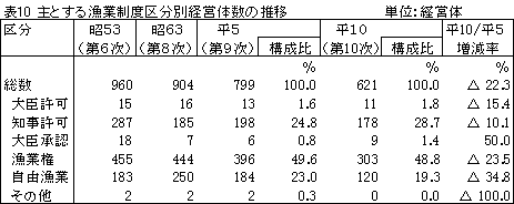 \10