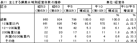 \11