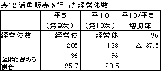 \12