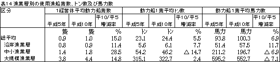 \14