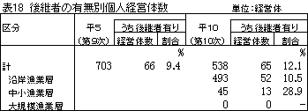 表18