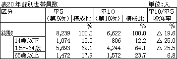 \20