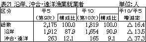 \21