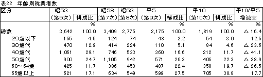 \22