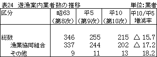 \24
