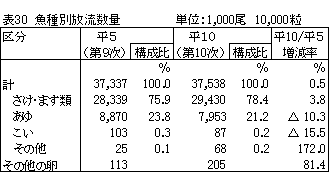 \30