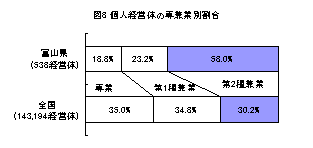 図8