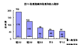 図15