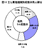 図16