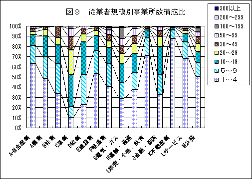 図9