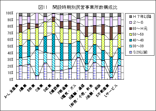 図11