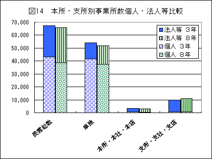 図14