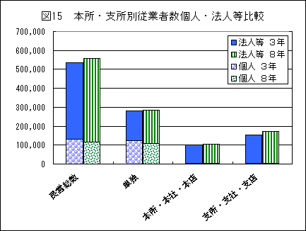 図15