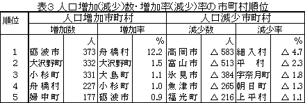 表3