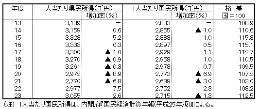 経済白書のポイント 平成11年度版 - 内閣府