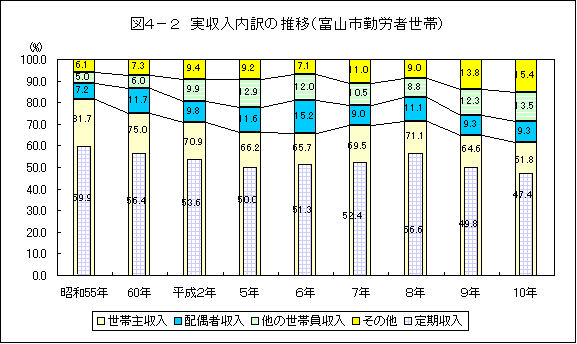 }S|Q