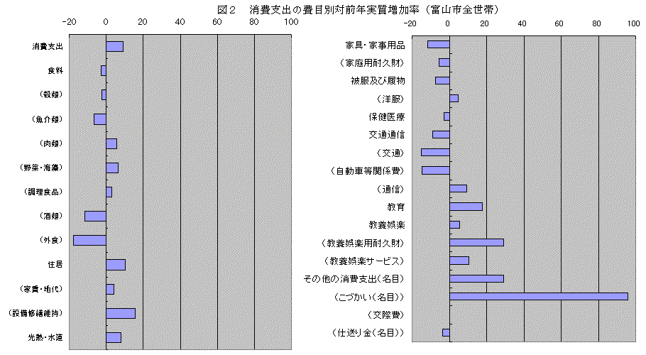 }Q@xo̔ڕʑΑONixRsSсj