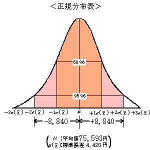 Kz\