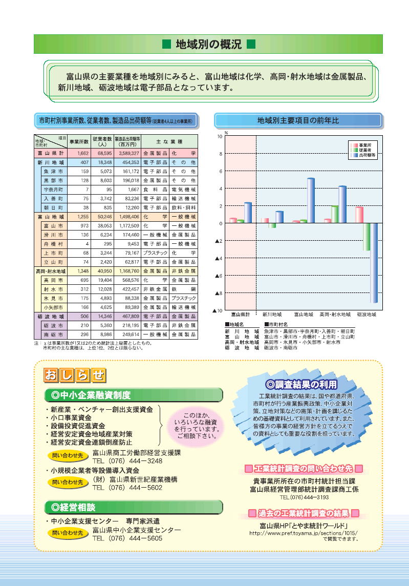 【平成18年工業統計調査のお知らせ】