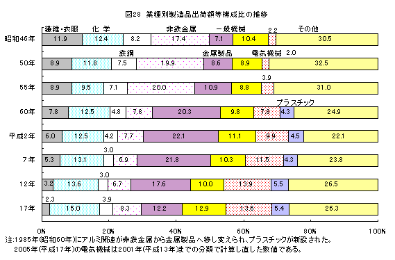 方 覚え 工業 地帯 工業地帯の良い覚え方ってありますか？ こんど塾でテストがある…