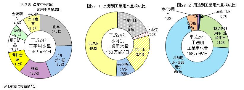 図28,図29