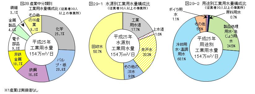 図28,29