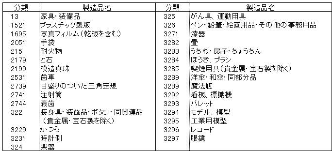 利用上の注意