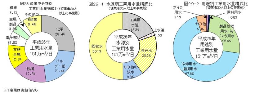 図28,29