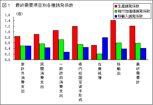 図1
