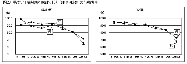 ６ 趣味 娯楽