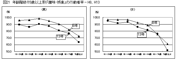 ６ 趣味 娯楽