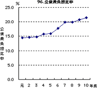 S䗦