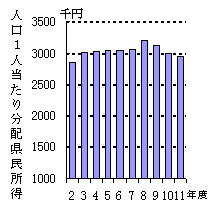 l1l蕪z