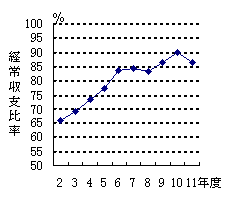 ox䗦