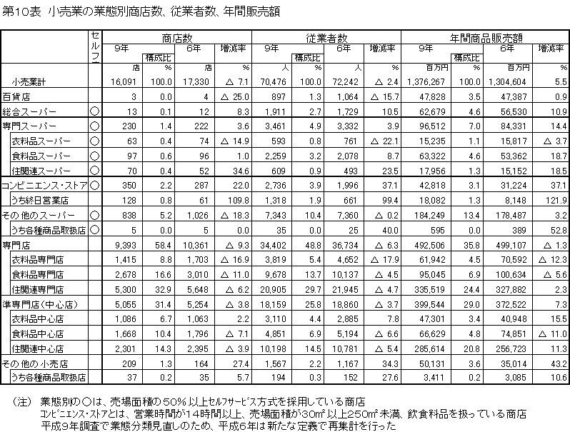 統計情報ライブラリー