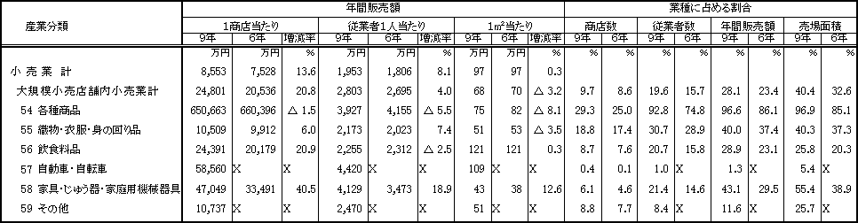 表12