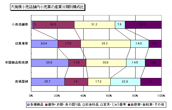 図12