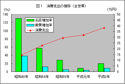 図1