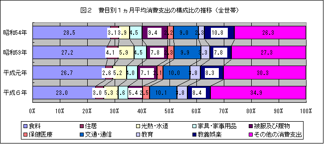 図2