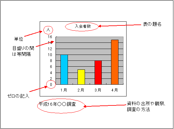 統計グラフコンクール作品の作り方