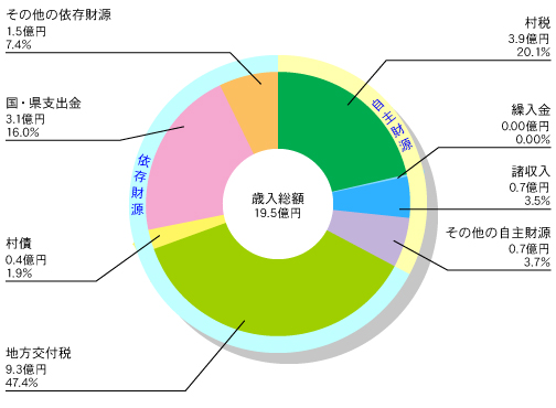 予算のページ 富山県租税教育推進協議会
