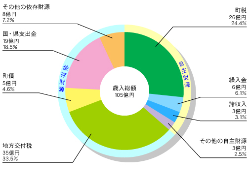 予算のページ 富山県租税教育推進協議会