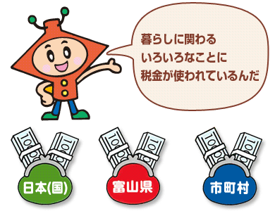 暮らしに関わるいろいろなことに税金が使われているんだ